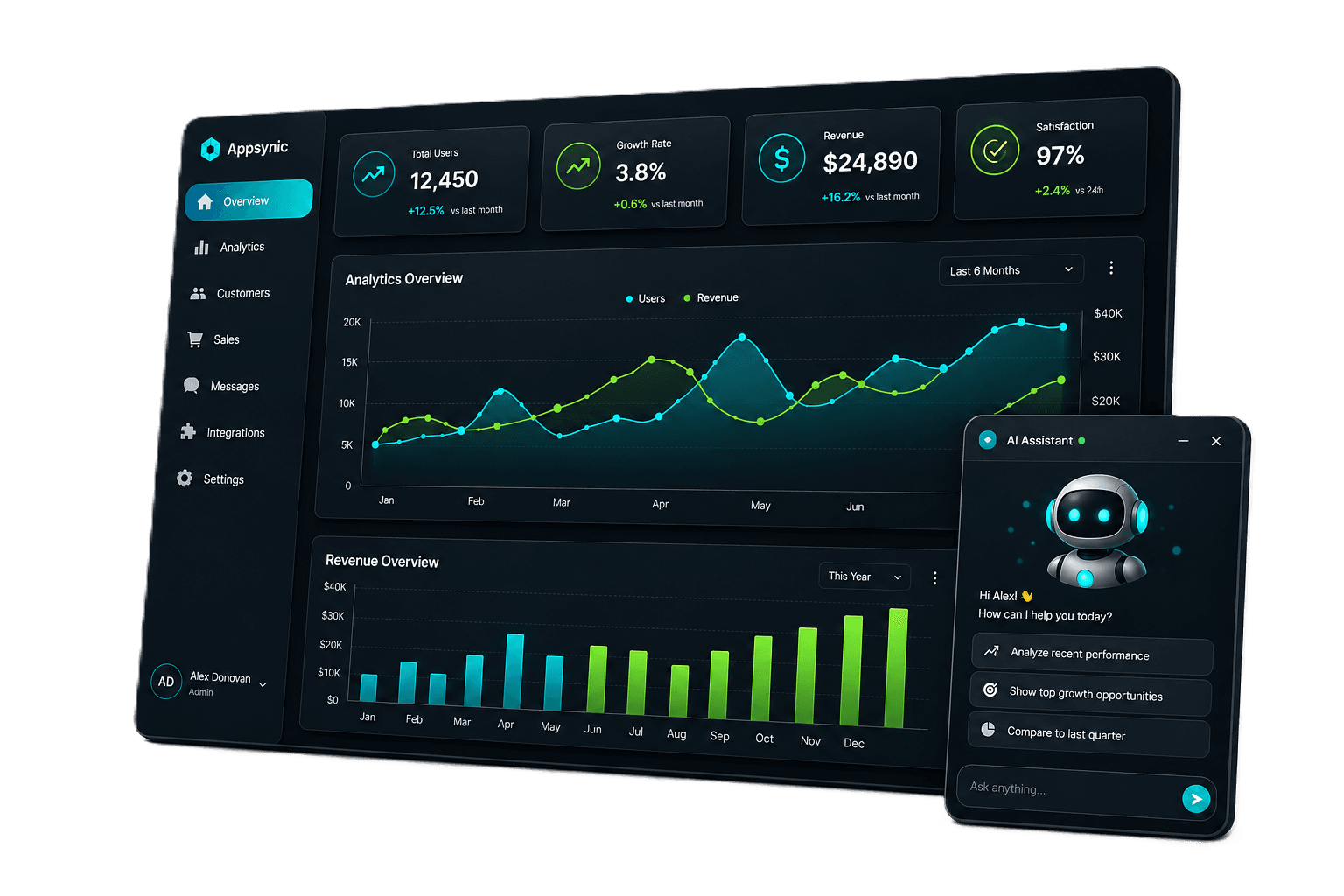 Appsynic product dashboard showing analytics, revenue charts, and an AI assistant.